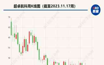 超卓航科公司遭监管部门“重拳”打击，内控违规问题浮出水面！