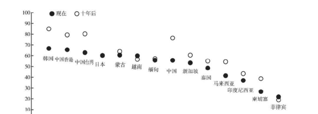 中美影响力竞争：东亚民众视角下的国家形象评价