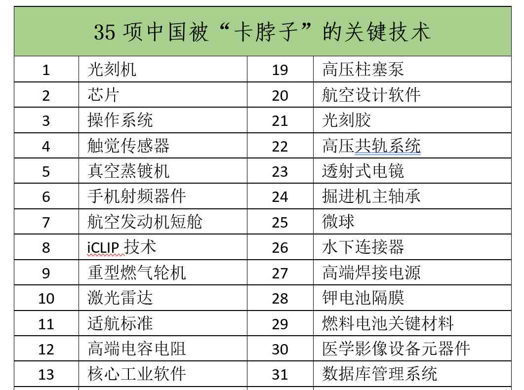  创新链的探索与瓶颈，政府与科技