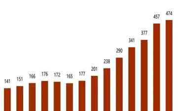 考研人数创新高，2024年考研即将上演白热化战斗