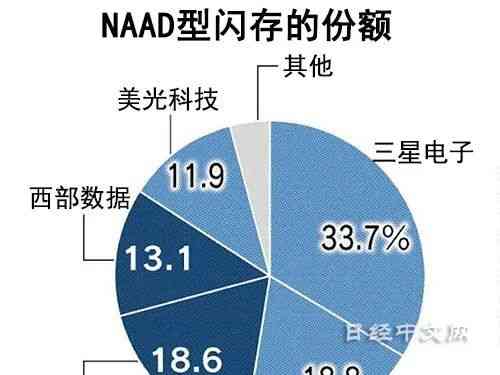  台积电在日本建厂: 半导体合作不容错过！