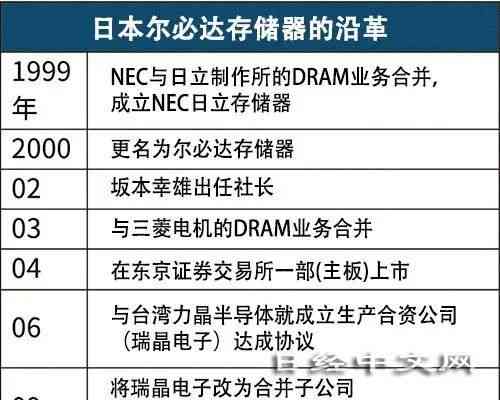  台积电在日本建厂: 半导体合作不容错过！