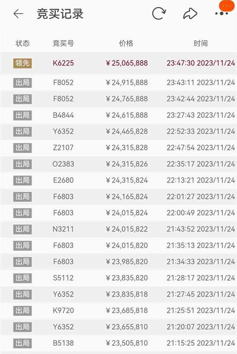  "99发发发"引发拍卖狂潮！底价破百，高手争锋！