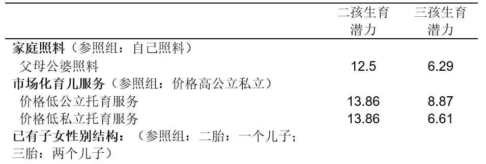  "生育与自由选择：背后的思考和纷乱"