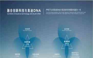 奥迪Q6e-tron荣耀登场，纯电动技术巅峰之作！