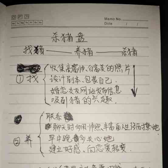 鸟盘”就成为了他们的一个选择。这类诈骗常常表现为推销各种所谓的“赚钱项目”或“兼职项目”，让人们相信只需投入一点点资金和