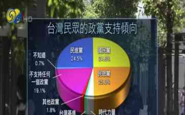  "赖清德领先，台湾大选前景渺茫"