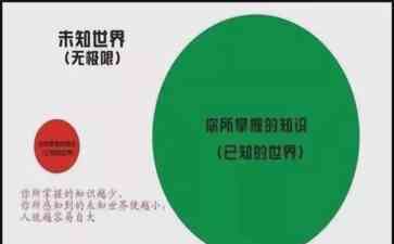 独家揭秘：无知者之“达克效应”，为何智商低却自信满满？！