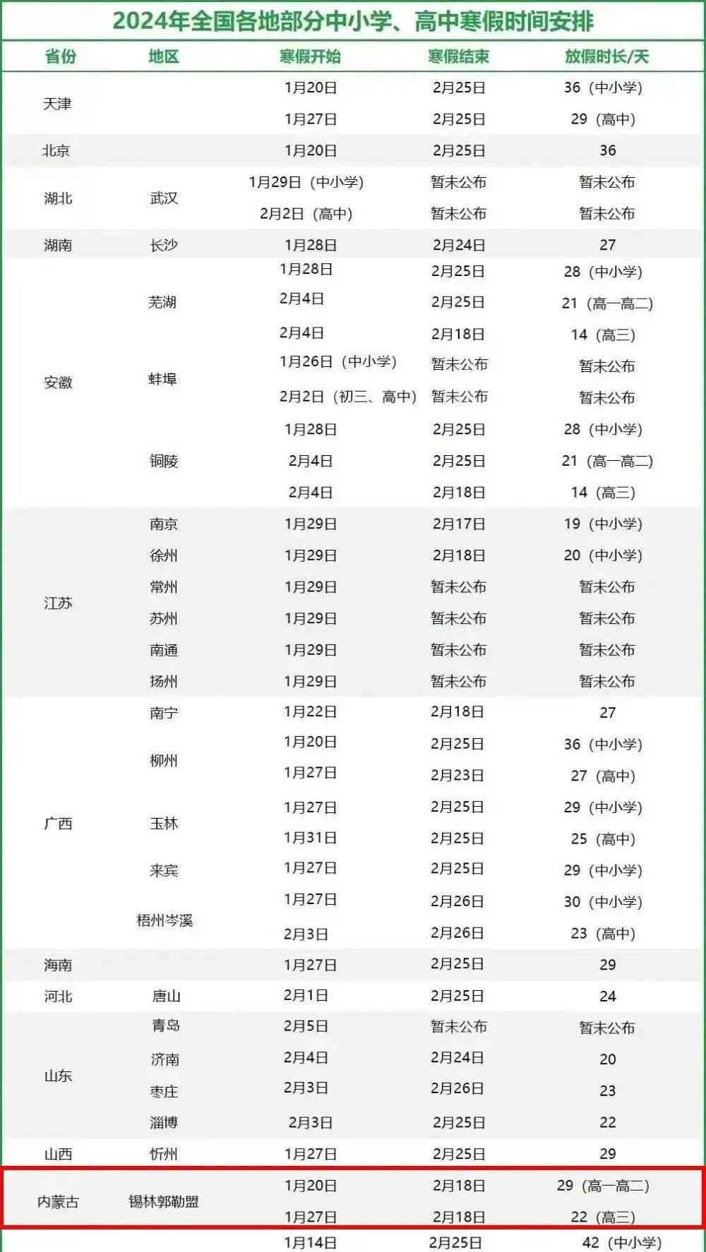 高校寒假放假时间公布，四川寒假最长达52天
