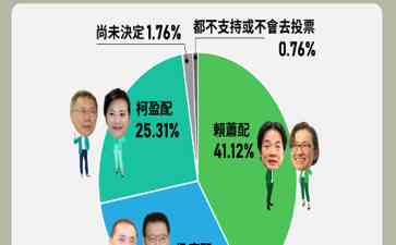 王牌联合，蓝军归队！台湾岛内民众纷纷倾向“侯康配”