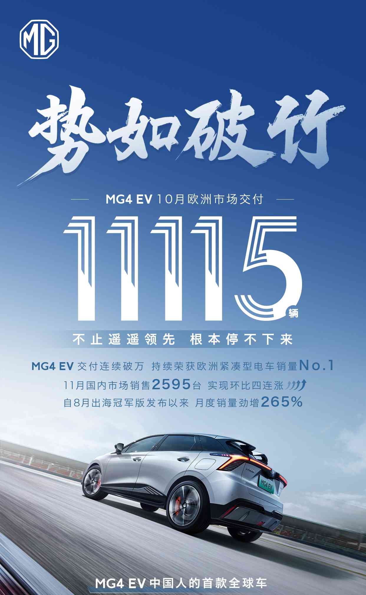 霸气回暖，11月销量再创新高，华龙网揭秘
惊！MG4 EV欧洲市场十月交付量连击破万，再次斩获冠军宝座，销售达11115