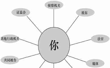  官司成败，胜败在“事” 