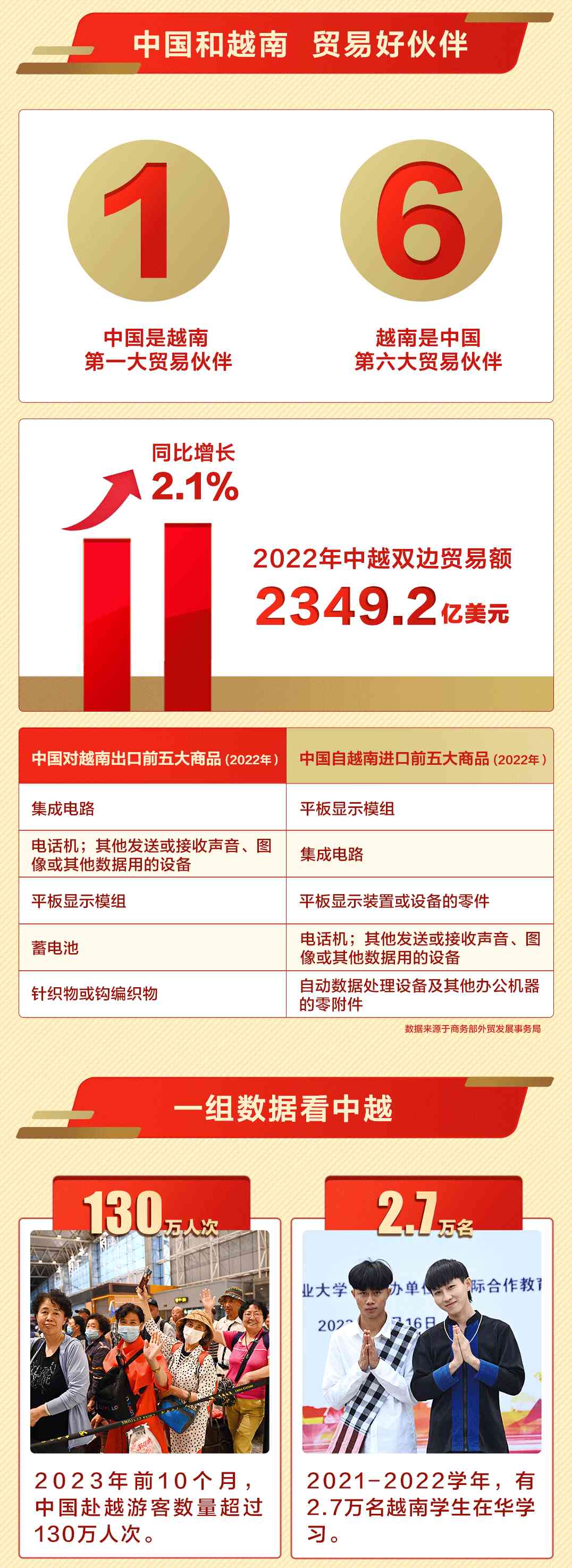  中越友谊传承久远 习近平访问越南