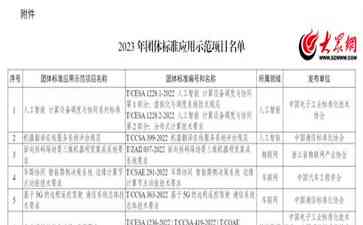  东岳高分子公司力战国外技术封锁，聚四氟乙烯树脂登顶团体标准应用示范项目名单!