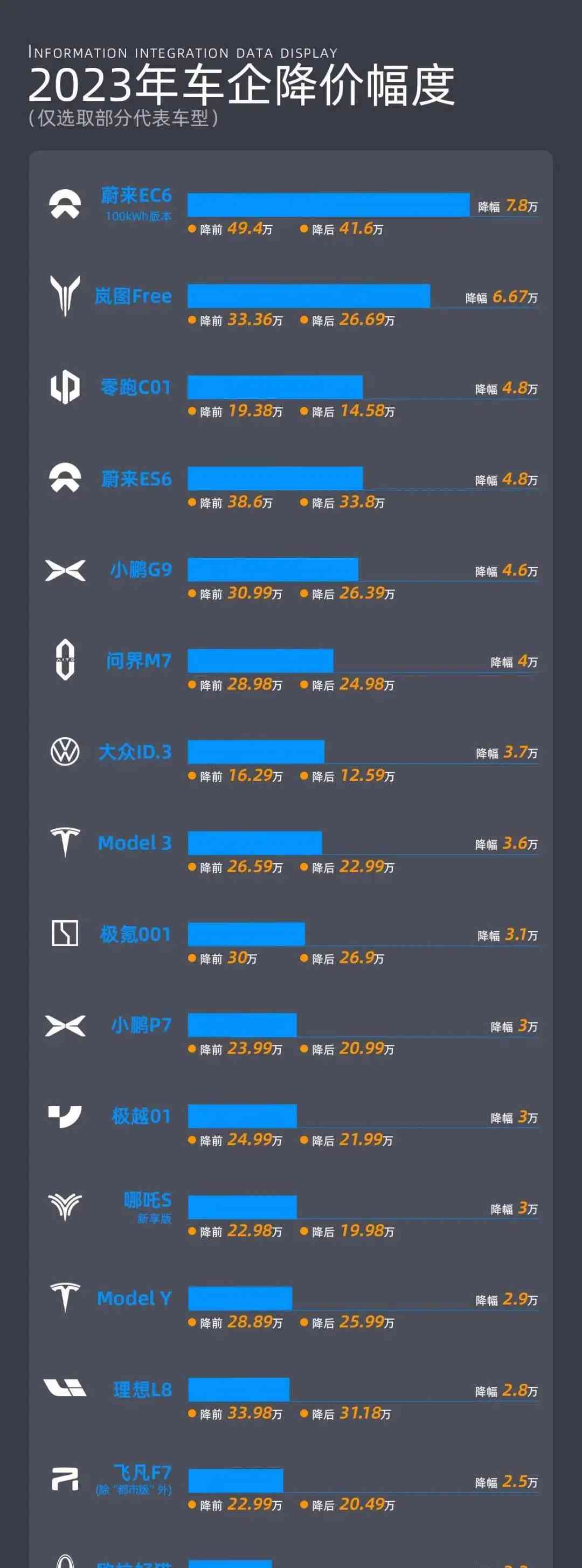 车企年终大促狂潮 售车降价优惠直逼底线