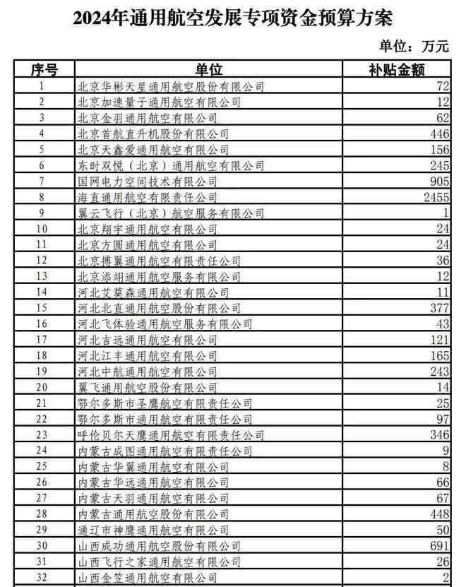  2023年全国民航亏损近300亿，行业"失血"仍未止住