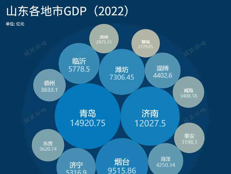  南方万亿GDP城市俱乐部扩容,江苏为何猛？广东成突围候选
