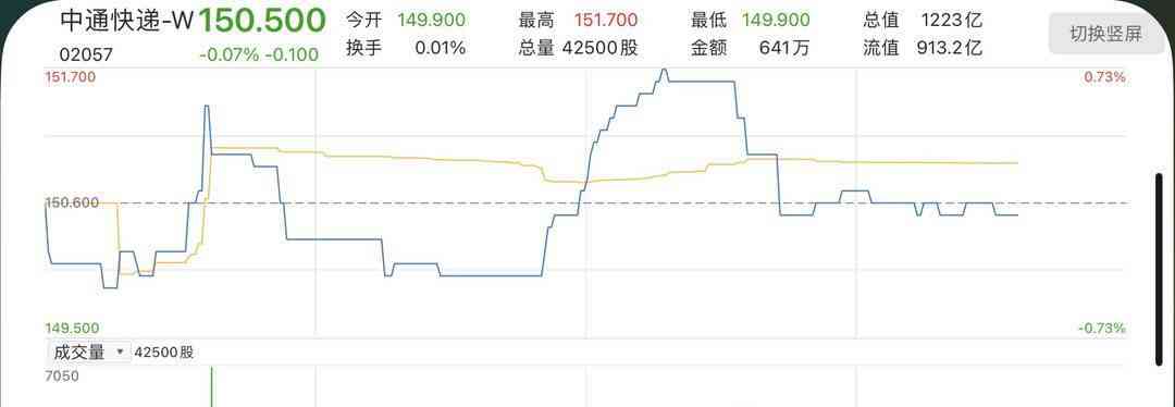  中通快递员直播售卖他人快递，引发舆论震动！