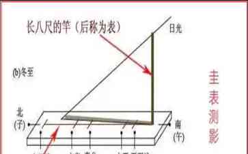  纷扰之源，传统历法纷争一触即发