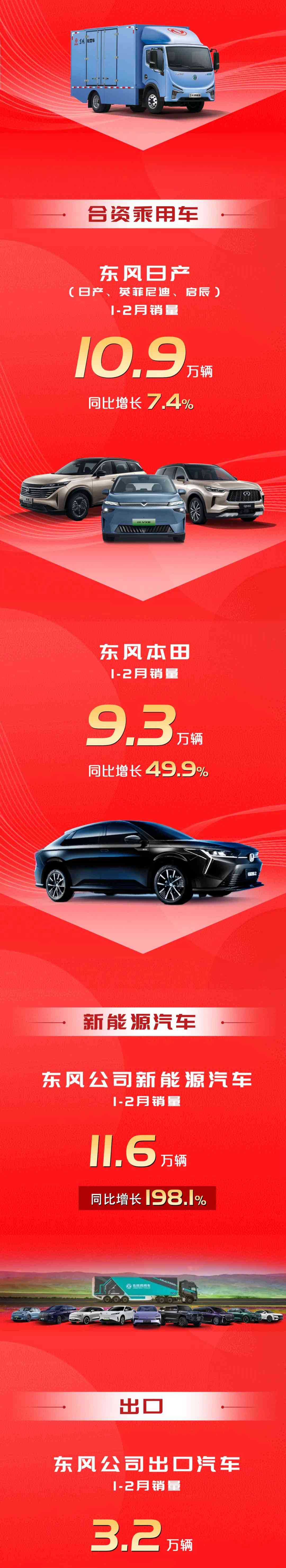  东风公司销售逆势增长，刮起2024年销售狂潮！