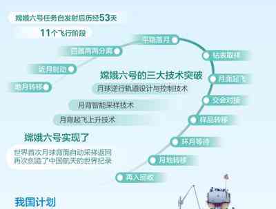  嫦娥六号：月背探秘，技术突破！