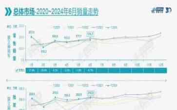 车市半年考：微增背后的新能源与出口动力？