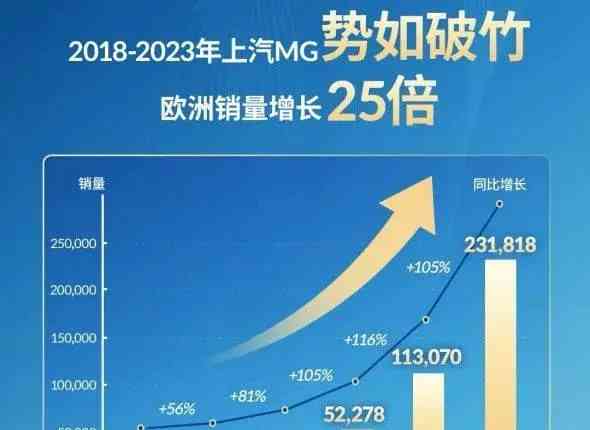 上汽集团迎来新舵手：王晓秋接棒陈虹，贾健旭升任总裁