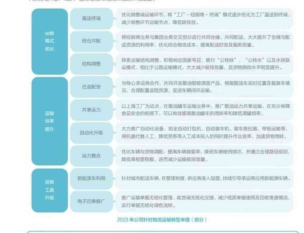 金龙鱼卷入罐车运输风波