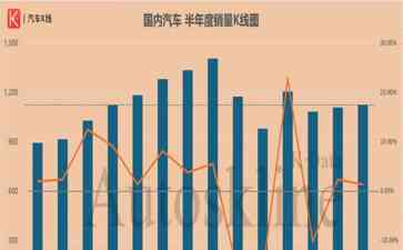  车市回暖背后的冷思考：车企“卷”还是“不卷”？