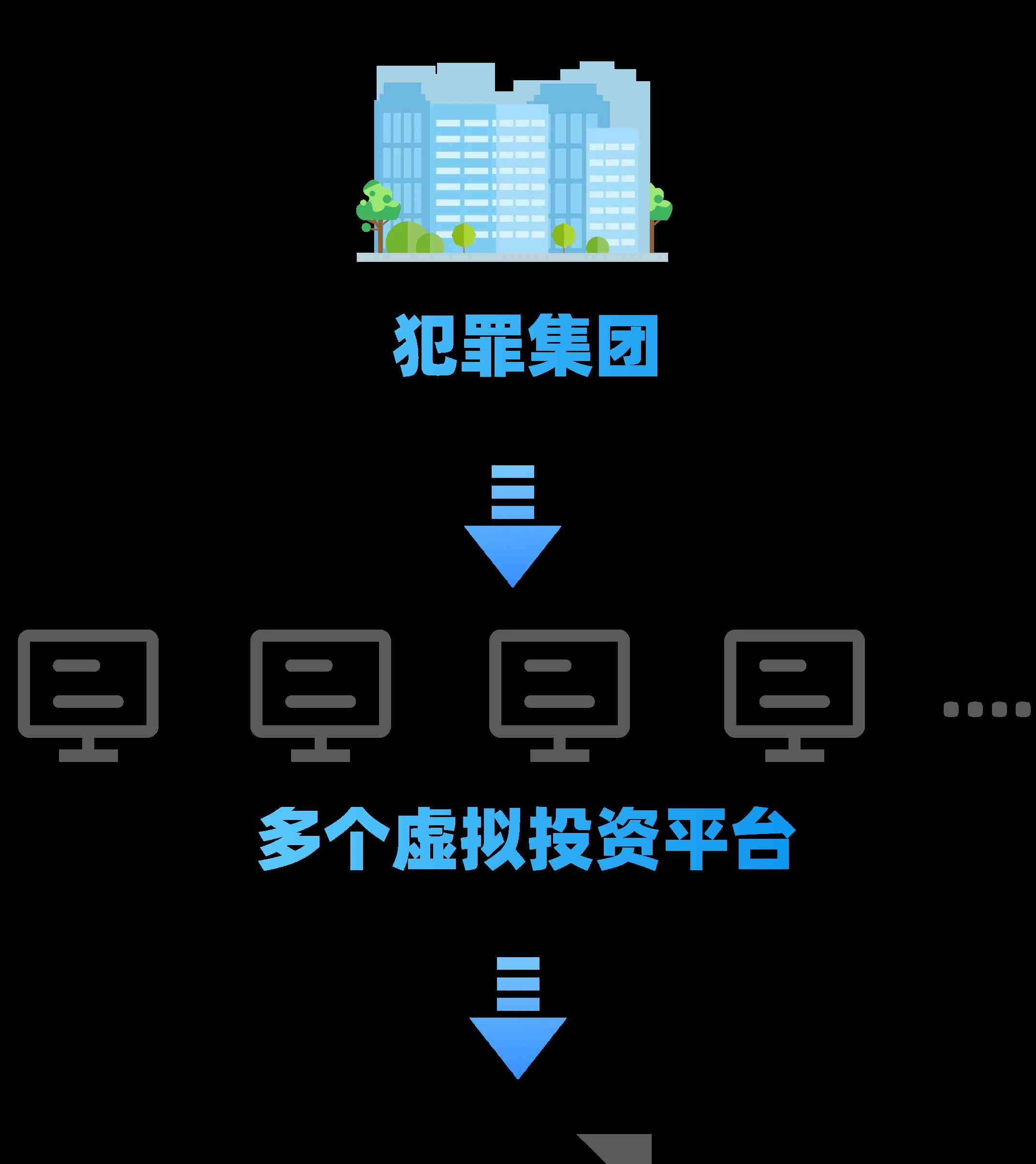  揭秘跨境诈骗：如何防范？