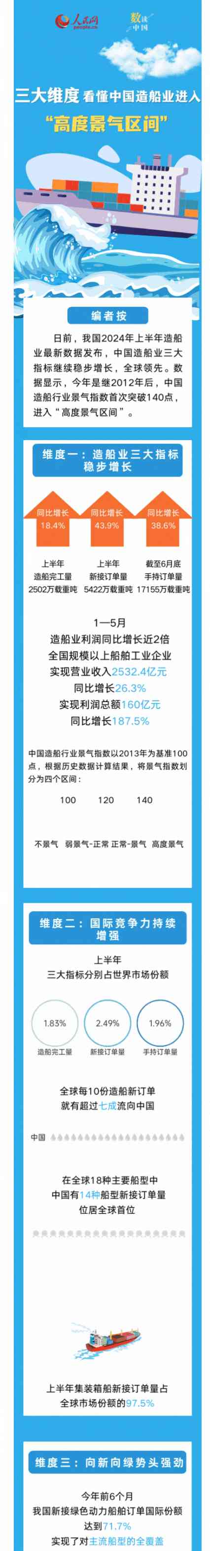  创新高！AI编辑技术引领新闻业风潮