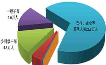  2024年纪检监察风暴：数以万计官员被查！
