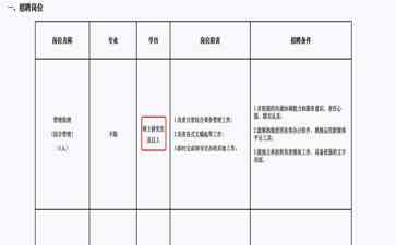 中科大保卫处高学历招聘引热议