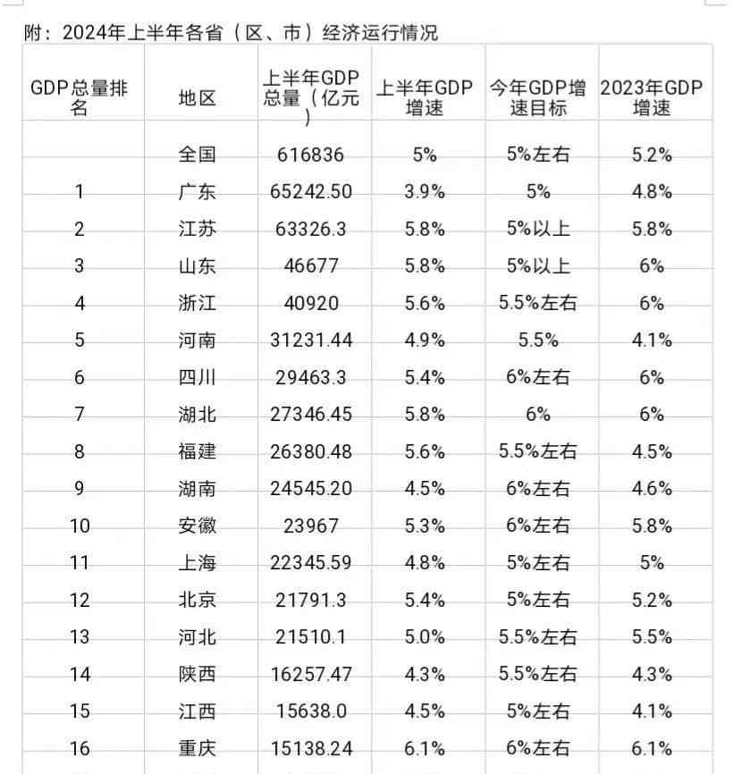  消费下滑与出口萎缩：地方经济的新挑战？