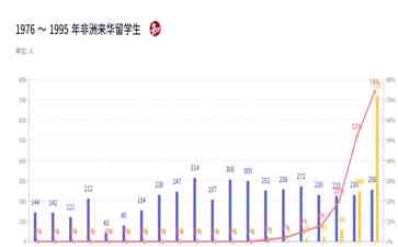 梦想跨越万里：非洲留学生缘何偏爱中华？