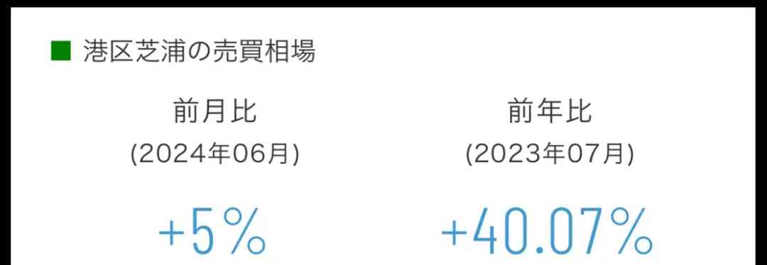 时代变迁，房价神话破灭？